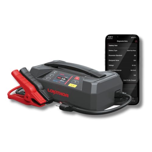 Battery Testers